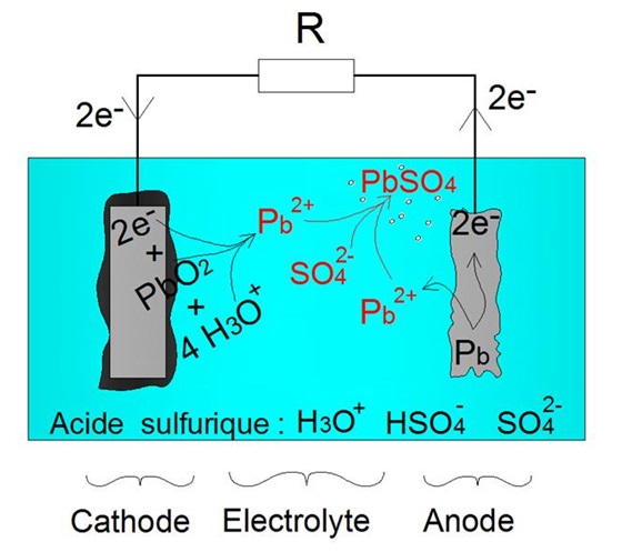 découvrez tout ce qu'il faut savoir sur les batteries au sulfate : fonctionnement, avantages, applications et conseils d'entretien pour optimiser leur durée de vie.