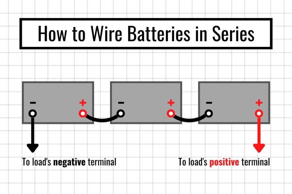 découvrez comment connecter des batteries 12v en série pour augmenter la tension de votre système. apprenez les avantages, les étapes d'installation et les conseils de sécurité pour optimiser votre utilisation d'énergie.