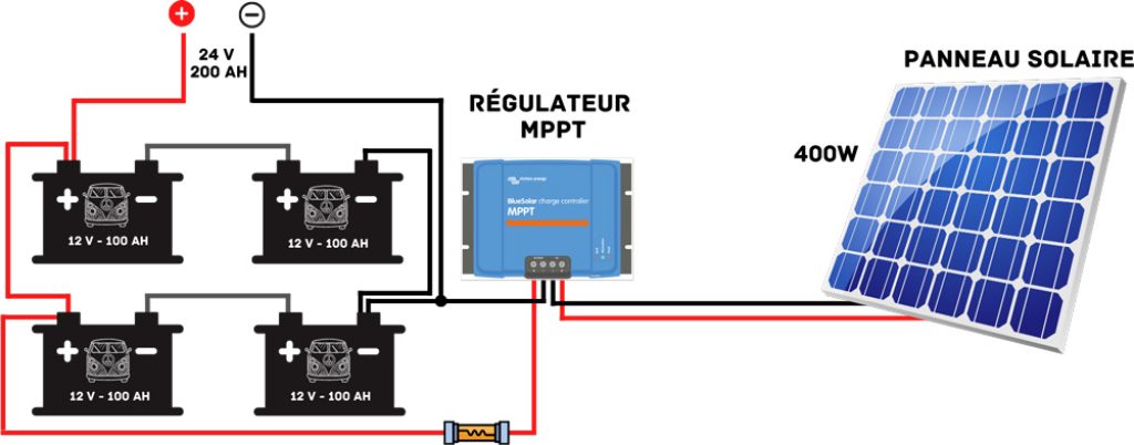 découvrez nos batteries 12v en configuration parallèle pour optimiser la performance et la durée de vie de vos appareils. idéales pour les installations nécessitant une puissance accrue, ces batteries vous garantissent une autonomie prolongée et une recharge rapide. parfaites pour le camping, les caravanes ou les systèmes solaires, choisissez la fiabilité et l'efficacité pour vos projets !
