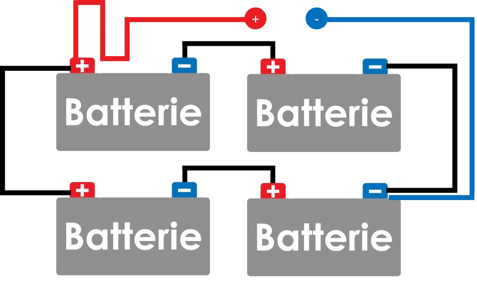 découvrez comment connecter des batteries en parallèle pour augmenter la capacité de votre système électrique. optimisez vos performances et prolongez la durée de vie de vos batteries grâce à nos conseils pratiques et astuces.