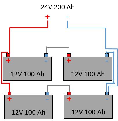 découvrez comment connecter des batteries en parallèle pour augmenter votre capacité énergétique tout en maintenant une tension constante. apprenez les principes de cette méthode, ses avantages et les considérations de sécurité pour optimiser vos installations électriques.