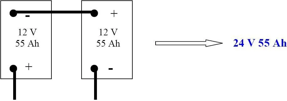 découvrez tout ce qu'il faut savoir sur les batteries en série : définition, fonctionnement, avantages et inconvénients. apprenez comment optimiser leur utilisation pour vos projets énergétiques et améliorer votre autonomie électrique.