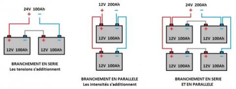 découvrez tout sur les batteries parallèles : fonctionnement, avantages, applications et conseils pour une utilisation optimale. optimisez votre énergie et prolongez la durée de vie de vos dispositifs avec notre guide complet.