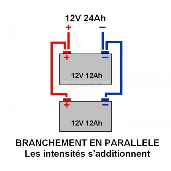 découvrez tout sur les batteries parallèles : leur fonctionnement, avantages et applications. optimisez votre système énergétique avec des configurations efficaces et performantes.