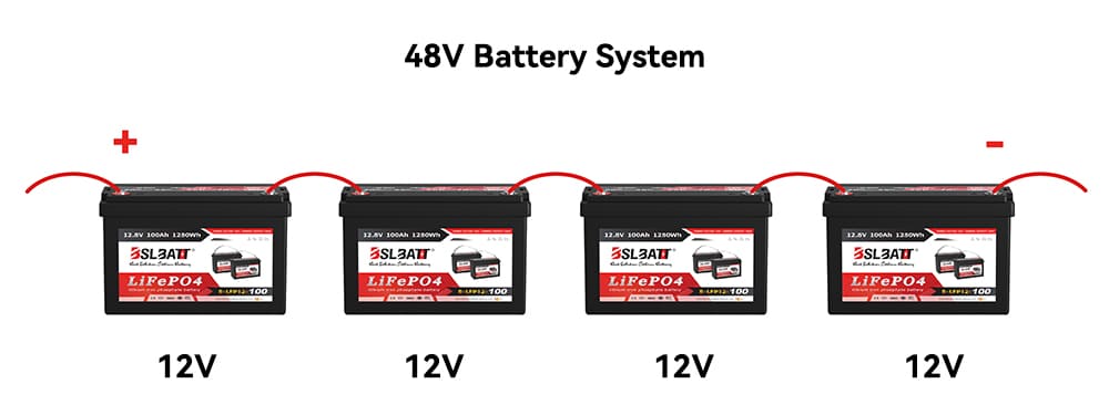 découvrez notre vaste sélection de batteries série, parfaites pour vos appareils électroniques. profitez d'une performance fiable et d'une longue durée de vie pour répondre à tous vos besoins de puissance.