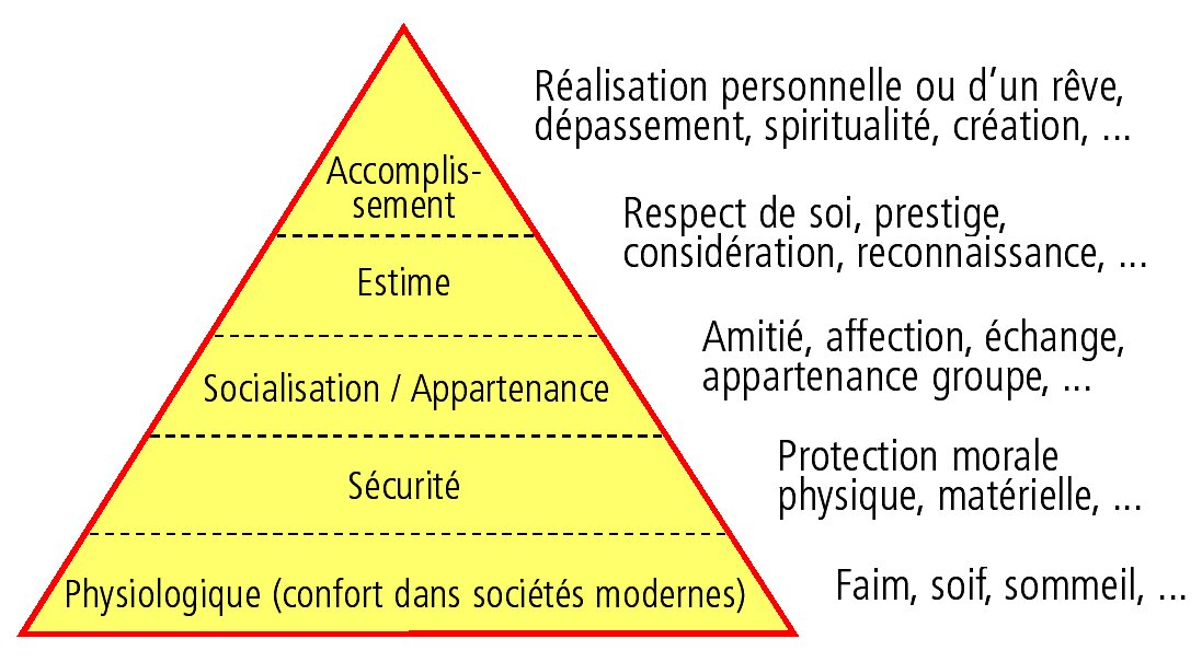 découvrez comment répondre à vos besoins essentiels avec des conseils pratiques et des solutions adaptées. explorez des ressources pour améliorer votre quotidien et satisfaire vos désirs.