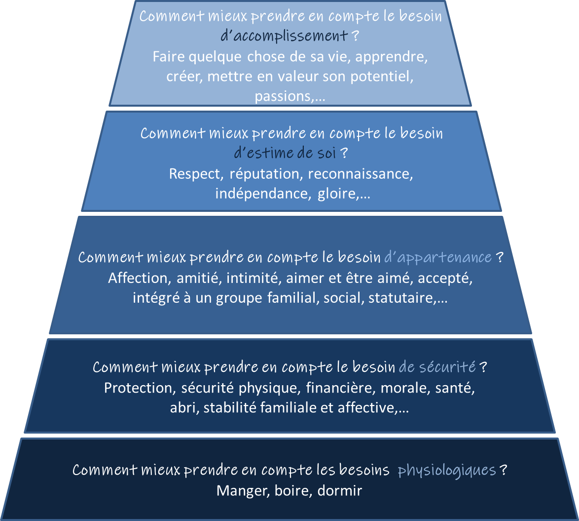 découvrez comment répondre à vos besoins essentiels dans la vie quotidienne, avec des conseils pratiques et des astuces pour améliorer votre bien-être.