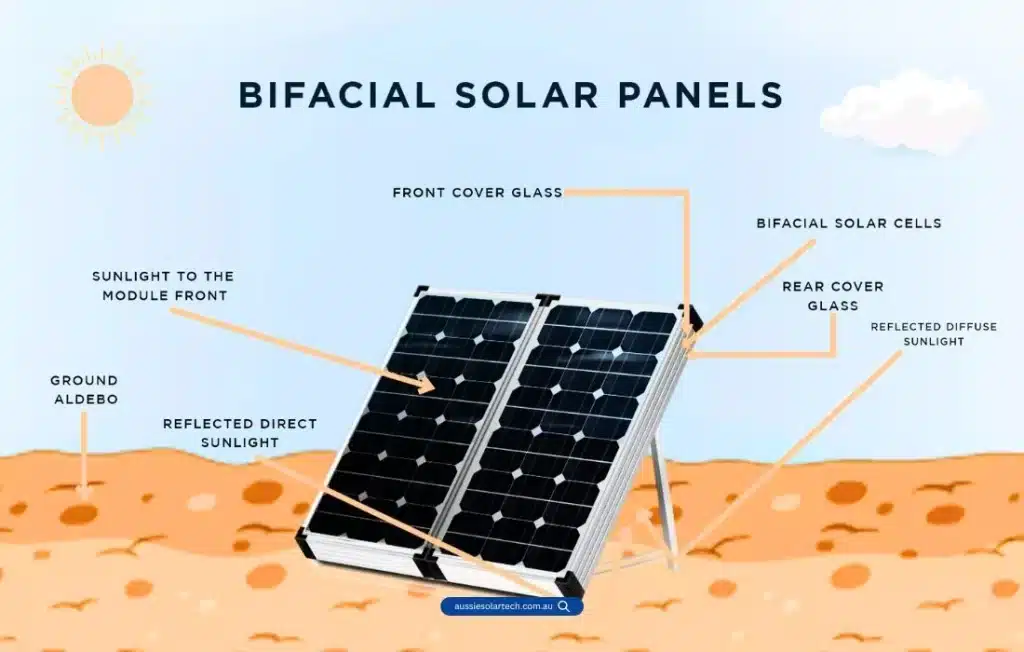 découvrez le bifacial, une technologie innovante qui permet de capturer l'énergie solaire de manière plus efficace grâce à ses deux faces. explorez ses avantages, son fonctionnement et son impact sur l'avenir des énergies renouvelables.