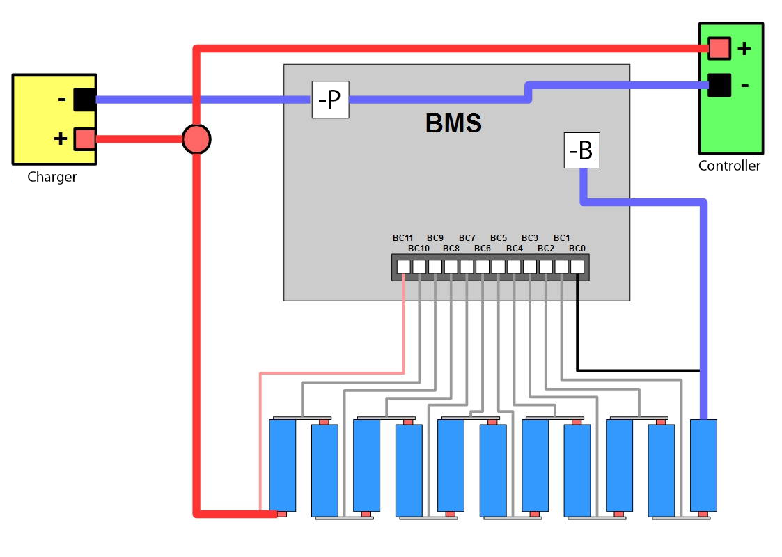 découvrez le bms 10s, un système de gestion de batterie conçu pour optimiser la performance et la sécurité de vos batteries lithium-ion. idéal pour les applications de stockage d'énergie, le bms 10s assure un équilibrage parfait des cellules et une protection contre les surcharges. parfait pour les passionnés de diy et les professionnels.