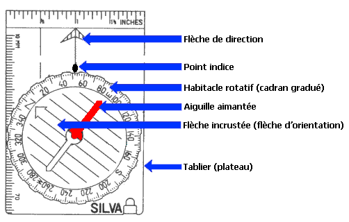 découvrez tout ce qu'il faut savoir sur la boussole, cet outil essentiel pour la navigation et l'orientation. apprenez son fonctionnement, ses différentes types et son histoire fascinante. idéal pour les aventuriers et les passionnés d'exploration.