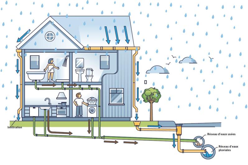 découvrez tout ce qu'il faut savoir sur le branchement électrique : techniques, normes de sécurité, conseils pratiques et astuces pour réussir vos installations en toute sérénité. informez-vous pour un espace de vie sécurisé et fonctionnel.