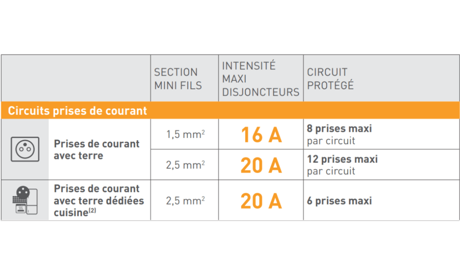 découvrez tout ce qu'il faut savoir sur le branchement 2.5 sur 6, une solution technique efficace pour optimiser vos installations électriques. conseils, astuces et normes à respecter pour assurer une connexion fiable et sécurisée.