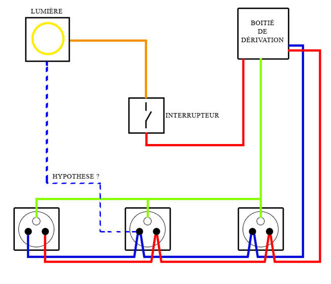découvrez notre guide complet sur le branchement électrique, incluant les étapes essentielles, les conseils de sécurité et les meilleures pratiques pour réaliser vos installations en toute confiance.