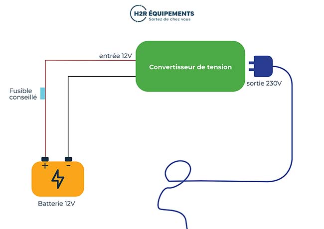 découvrez tout ce qu'il faut savoir sur le branchement 220v : conseils pratiques, sécurité, et étapes essentielles pour réaliser votre installation électrique en toute confiance.