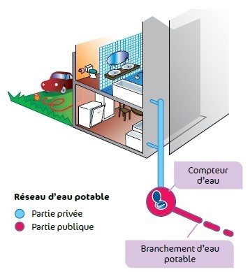 découvrez tout ce qu'il faut savoir sur le branchement : techniques, conseils et étapes importantes pour une installation réussie. que ce soit pour des équipements électriques, des appareils électroniques ou des dispositifs informatiques, nous vous guidons à travers le processus afin d'assurer sécurité et efficacité.