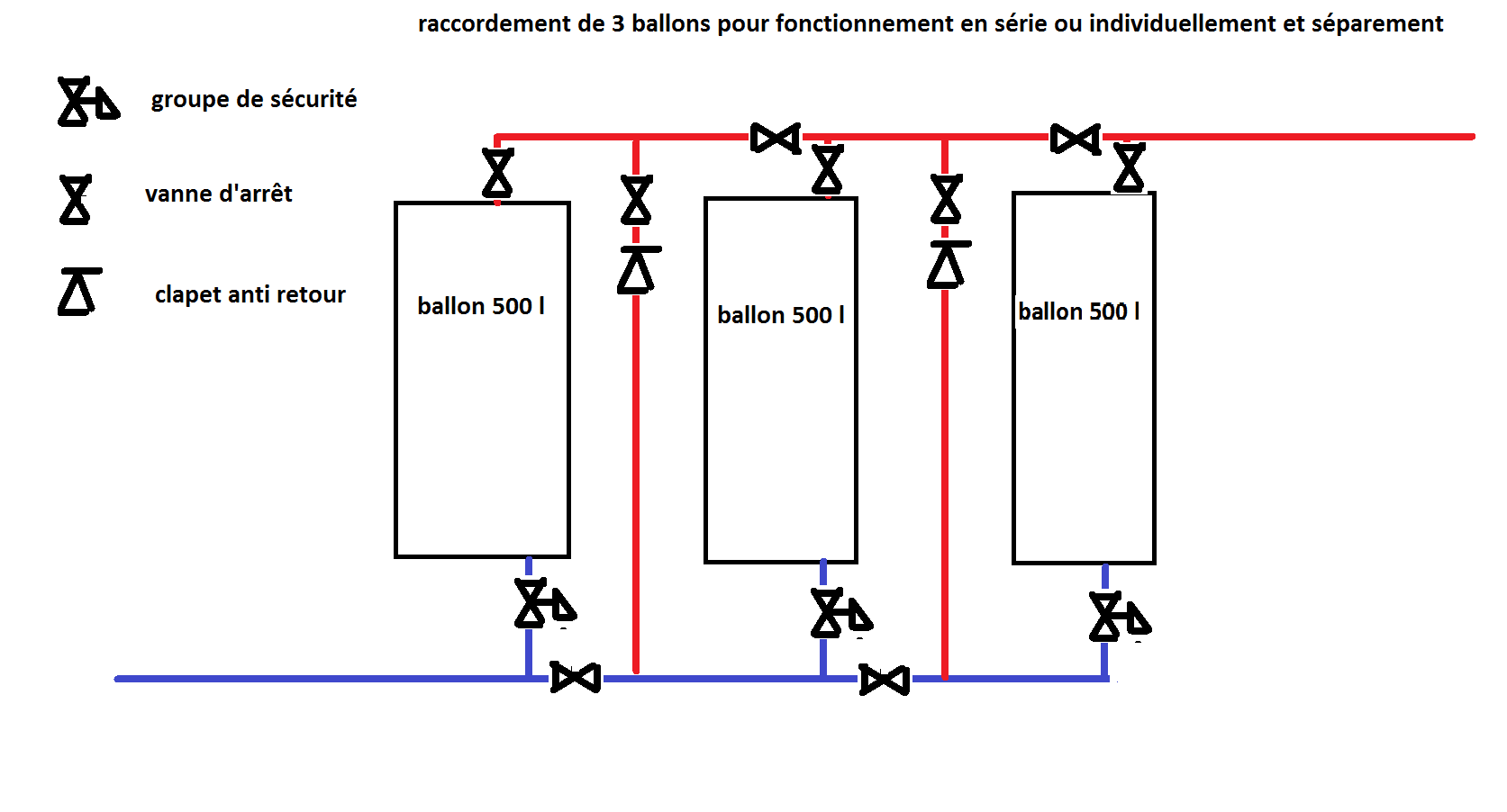 découvrez notre guide pratique sur le branchement d'un ballon chauffe-eau. apprenez les étapes essentielles pour réaliser une installation sécurisée et efficace, ainsi que des conseils d'entretien pour optimiser le fonctionnement de votre appareil.