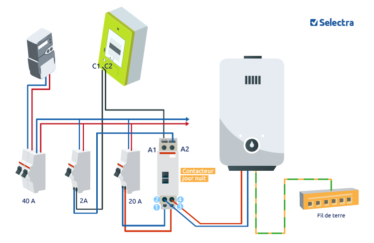 découvrez comment réaliser le branchement de votre compteur edf en toute simplicité. obtenez des conseils pratiques, des étapes claires et toutes les informations nécessaires pour une installation conforme et rapide. ne laissez pas le doute s'installer, faites le choix d'une mise en service efficace de votre électricité !