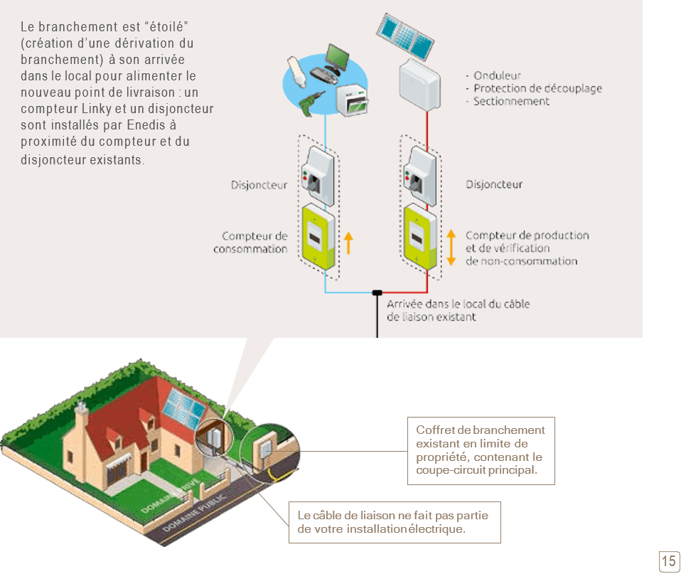 découvrez comment réaliser un branchement de disjoncteur en toute sécurité. suivez nos conseils pratiques pour assurer une installation électrique fiable et conforme aux normes en vigueur.