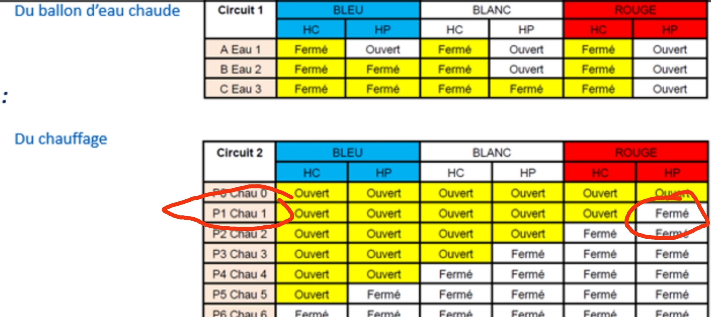découvrez tout ce qu'il faut savoir sur le branchement ejp (effacement jour de pointe) : son fonctionnement, ses avantages, et comment en bénéficier pour réduire vos factures d'électricité. informez-vous dès maintenant sur cette option tarifaire avantageuse !