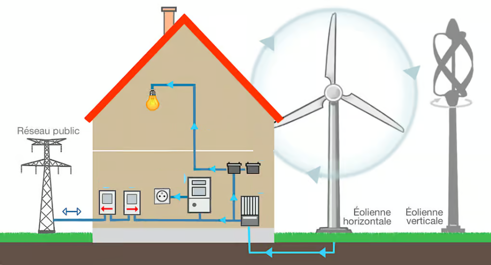 découvrez les meilleures pratiques et conseils pour le branchement éolien, une étape essentielle pour optimiser la production d'énergie renouvelable. apprenez comment installer efficacement votre éolienne, assurer sa connexion à votre système électrique et maximiser son efficacité.
