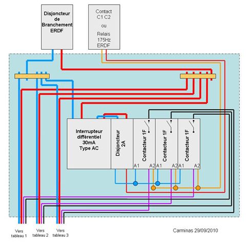 découvrez tout ce qu'il faut savoir sur le branchement erdf : démarches, coûts et exigences techniques pour une connexion électrique rapide et efficace à votre réseau.