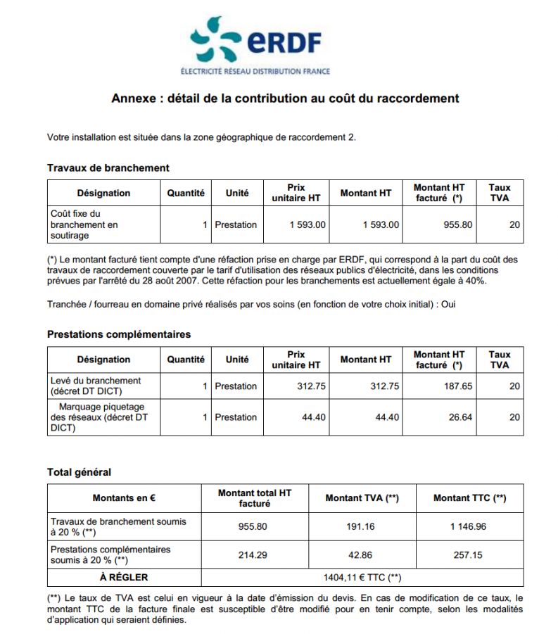 découvrez tout ce qu'il faut savoir sur le branchement erdf : démarches, coûts, et conseils pratiques pour une installation électrique sécurisée et efficace. simplifiez votre projet de raccordement avec notre guide complet.