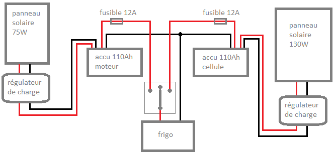 découvrez nos conseils et astuces pour le branchement de votre frigo thetford. assurez-vous d'une installation correcte pour profiter de performances optimales et prolonger la durée de vie de votre appareil. suivez notre guide étape par étape pour une mise en route facile et efficace.