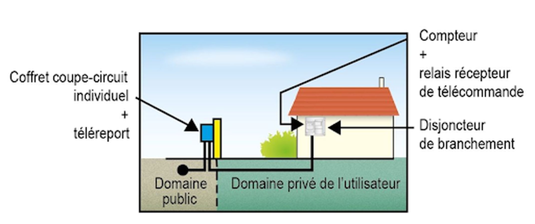 découvrez tout ce qu'il faut savoir sur le branchement linky : avantages, démarches, étapes et conseils pour une installation réussie. simplifiez votre transition vers ce compteur intelligent.