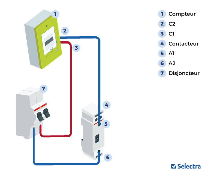 découvrez comment effectuer le branchement de votre compteur linky en toute simplicité. suivez notre guide étape par étape pour optimiser votre consommation d'énergie et bénéficier des avantages du compteur communicant.