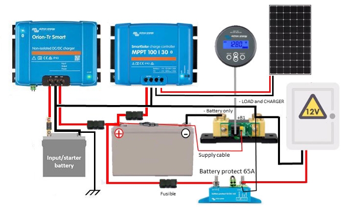 découvrez comment réaliser le branchement de votre panneau solaire pour optimiser votre production d'énergie. suivez nos conseils pratiques et astuces pour une installation réussie et économisez sur vos factures d'électricité.