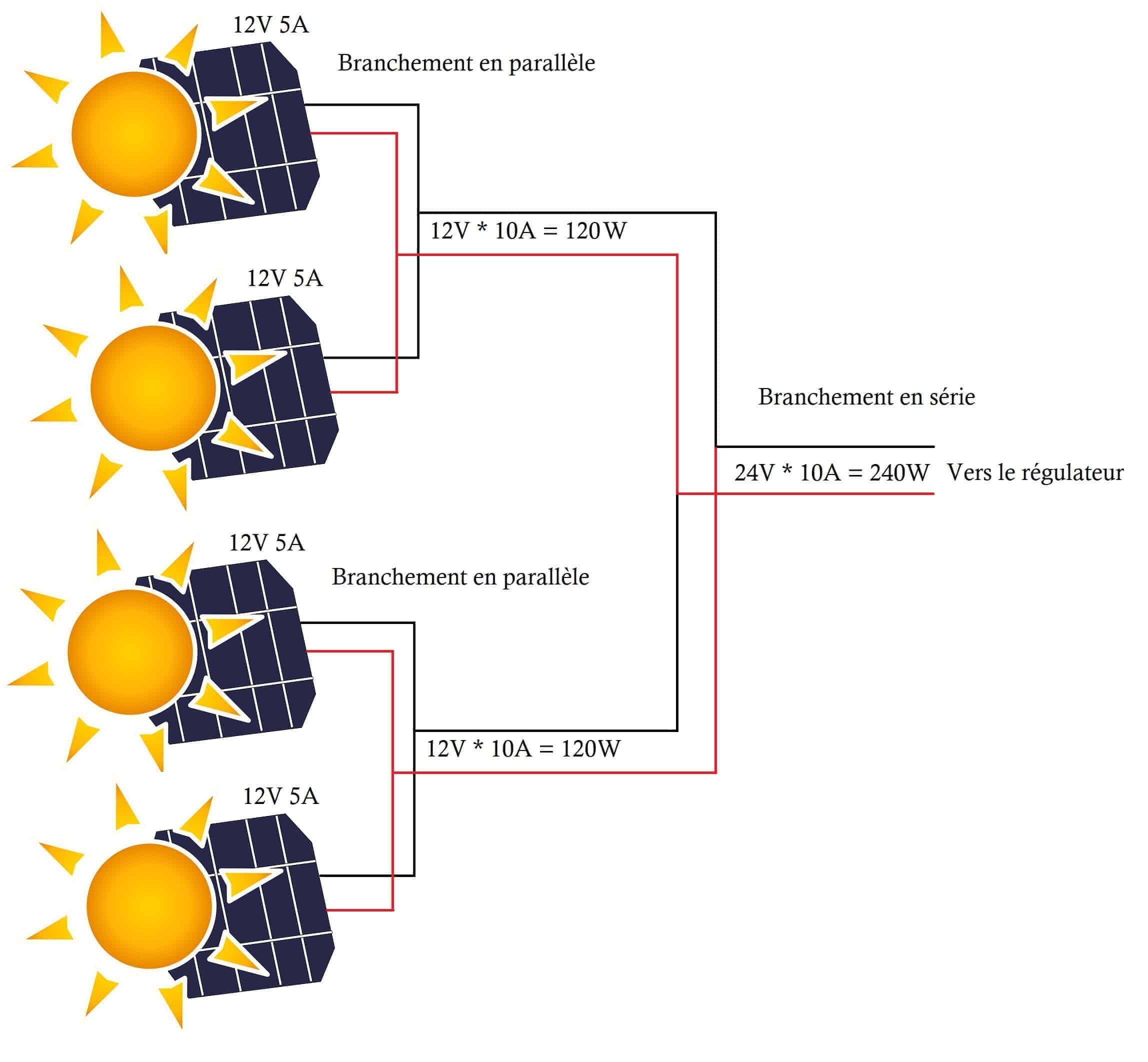 découvrez comment réaliser le branchement de votre panneau solaire en toute simplicité. suivez nos conseils pratiques pour une installation efficace et sécurisée, et transformez l'énergie solaire en électricité pour votre maison.
