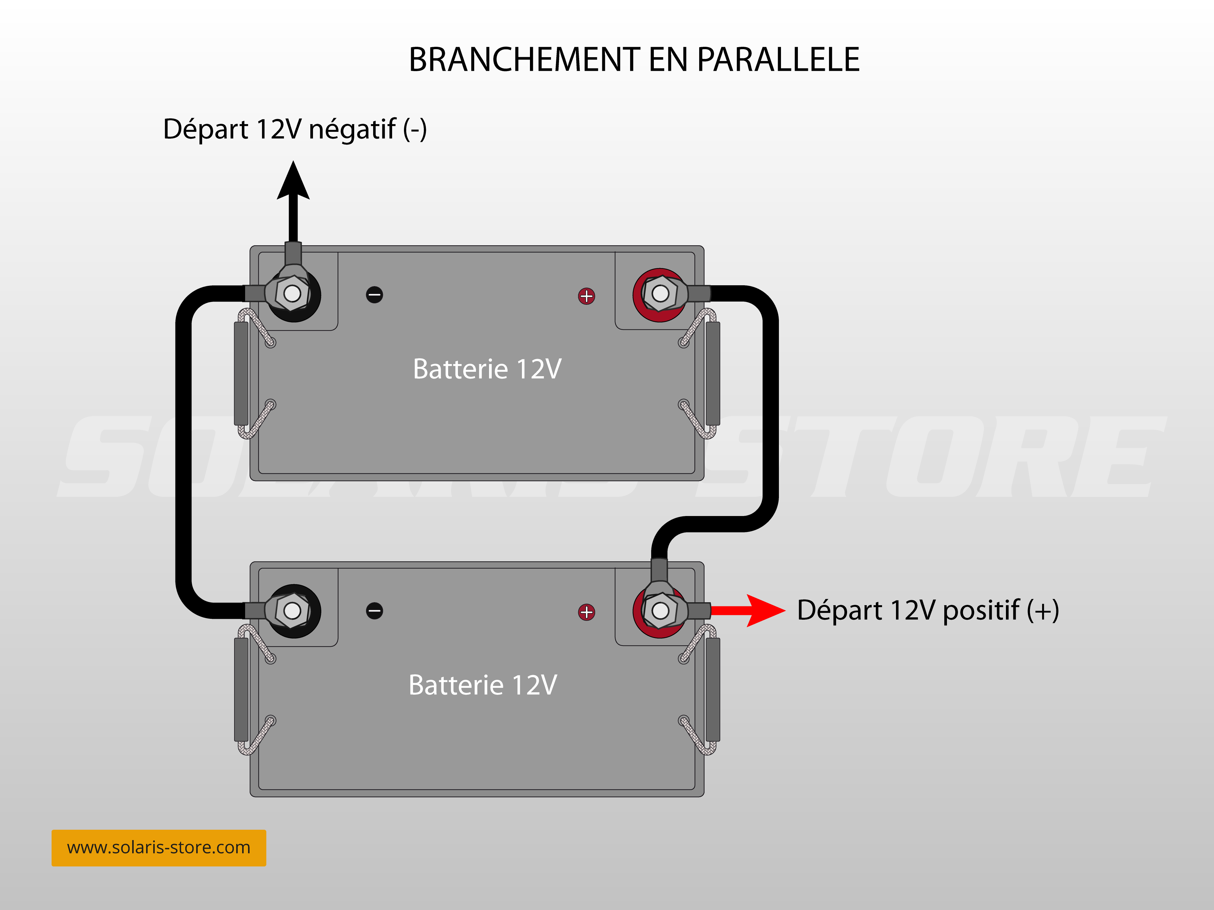 découvrez comment réaliser le branchement de votre panneau solaire en toute simplicité. suivez nos conseils pratiques et guides étape par étape pour optimiser l'installation de votre système solaire et profiter d'une énergie verte et durable.