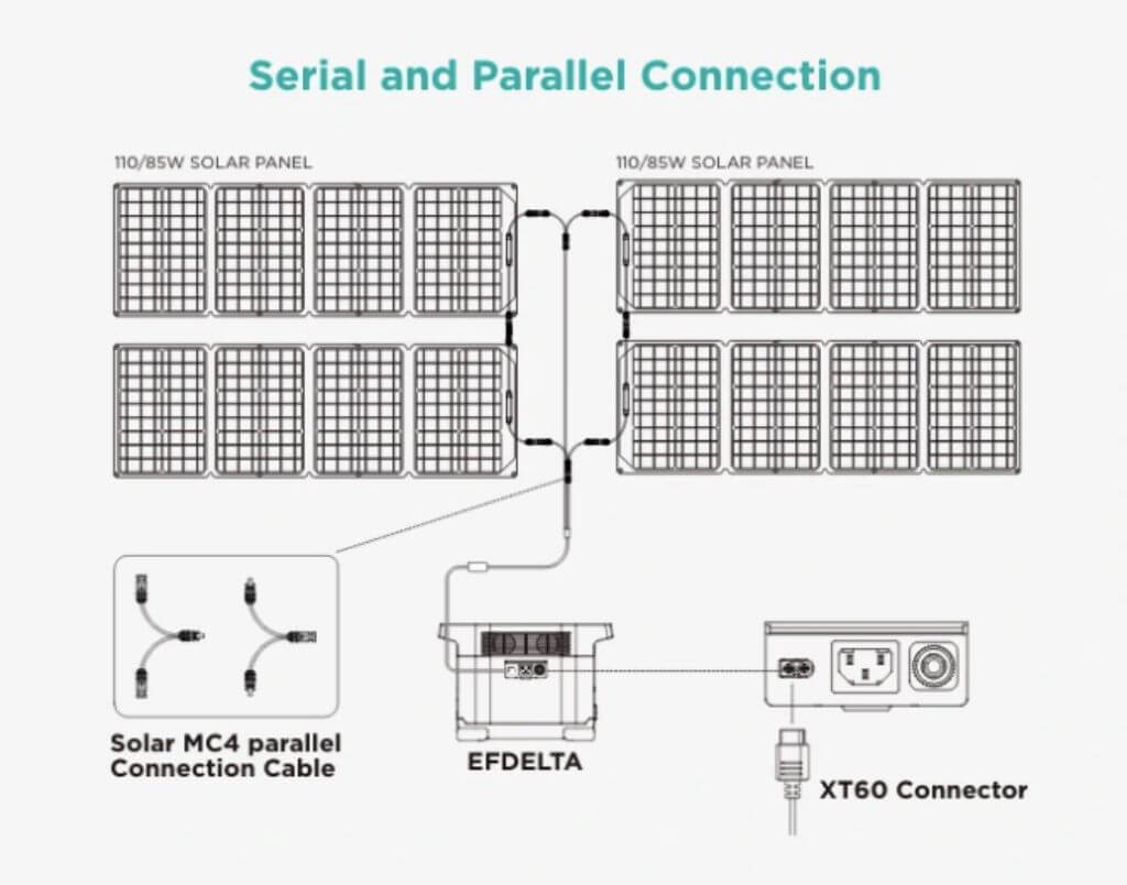 découvrez comment réaliser le branchement de vos panneaux solaires en toute sécurité. suivez notre guide étape par étape pour optimiser la production d'énergie renouvelable et réduire vos factures d'électricité.