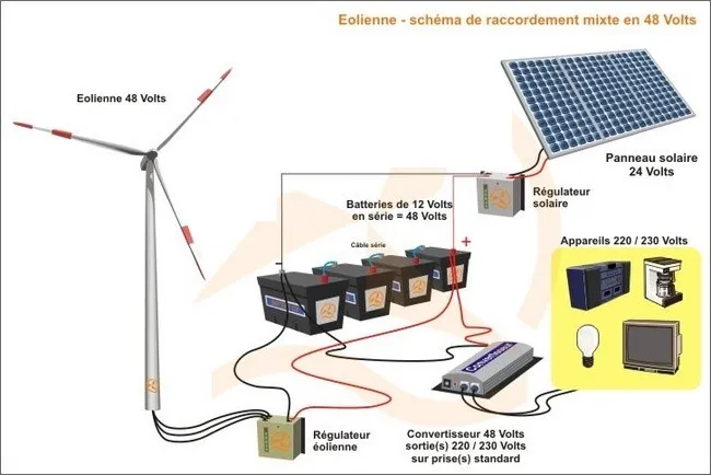 découvrez comment réaliser le branchement de vos panneaux solaires de manière efficace et sécurisée. suivez nos conseils pratiques pour optimiser votre installation et profiter pleinement de l'énergie solaire.