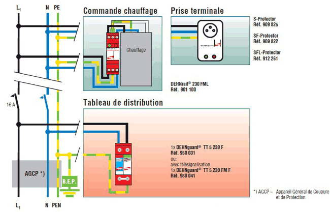 découvrez tout ce qu'il faut savoir sur le branchement parafoudre pour protéger vos équipements électriques. apprenez les meilleures pratiques, les équipements nécessaires et les étapes d'installation pour assurer un environnement sûr et protégé contre les surtensions.