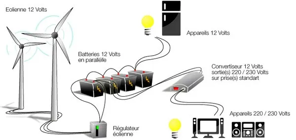 découvrez comment réaliser un branchement solaire 12v facilement et efficacement. ce guide complet vous aidera à optimiser votre installation photovoltaïque pour un maximum d'autonomie et d'économies d'énergie.