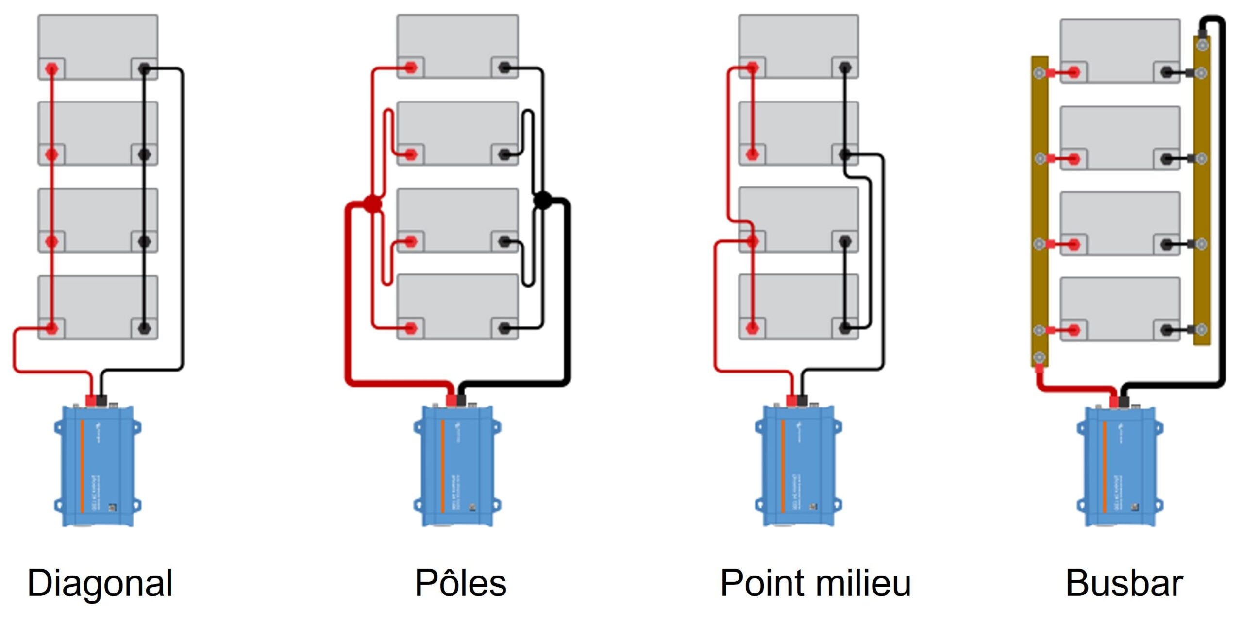 découvrez comment brancher 2 batteries 12v en parallèle de manière sécurisée et efficace. suivez nos conseils pratiques pour maximiser la performance de votre système électrique et prolonger la durée de vie de vos batteries.