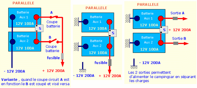 apprenez à brancher deux batteries 12v en série pour augmenter la tension de votre système électrique. suivez nos conseils pratiques et sécurisés pour une installation efficace et fiable.