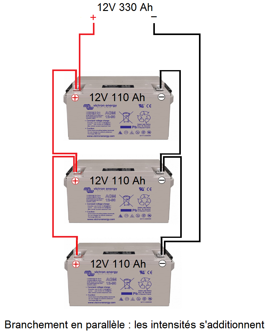 découvrez comment brancher deux batteries 12v en série pour augmenter la tension de votre système électrique. suivez notre guide étape par étape pour assurer une connexion sécurisée et efficace, idéale pour vos projets d'énergie et de câblage.