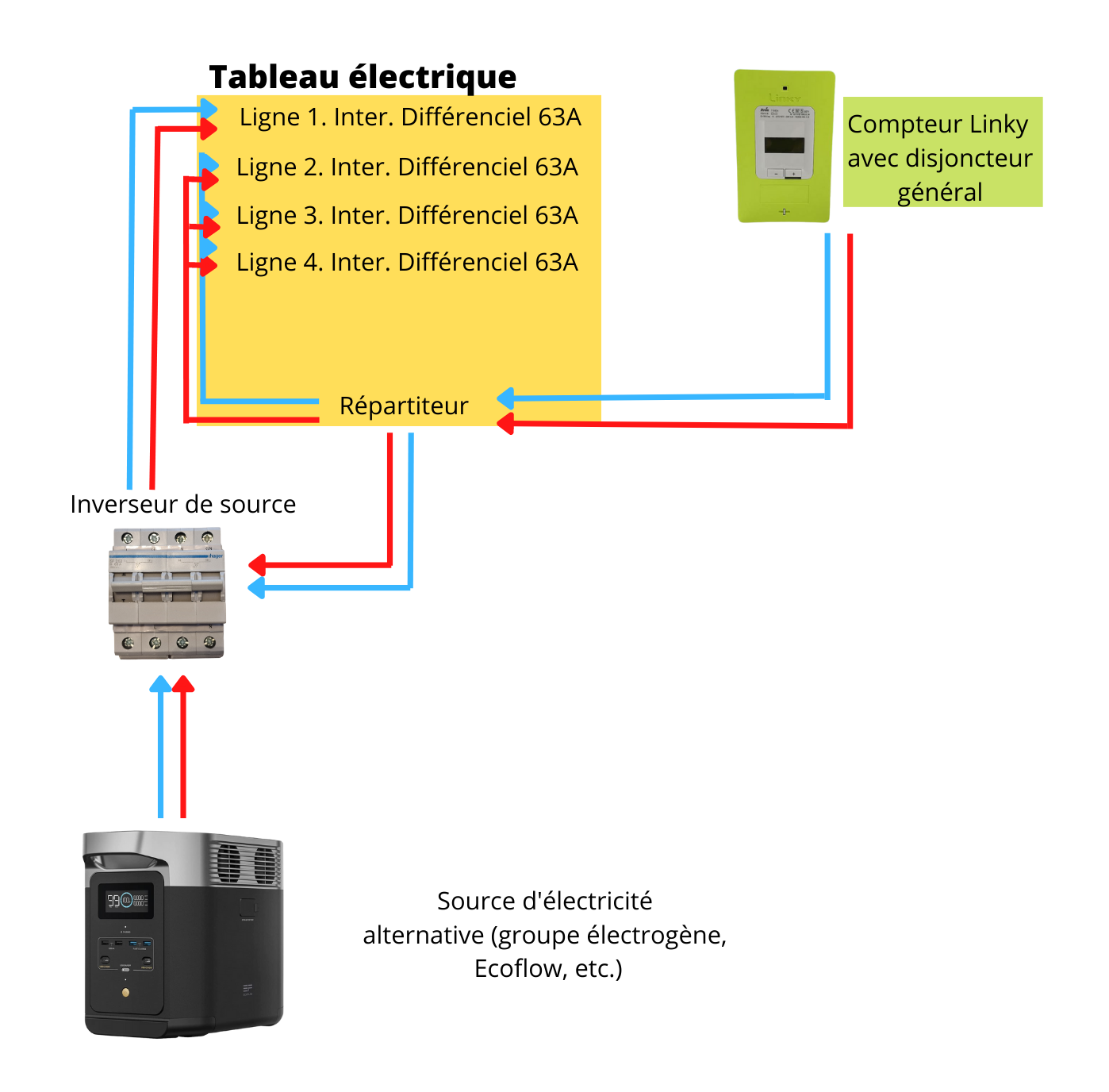découvrez comment brancher un groupe électrogène en toute sécurité. suivez nos conseils pratiques pour une mise en marche efficace et un usage optimal de votre appareil en cas de coupure de courant.