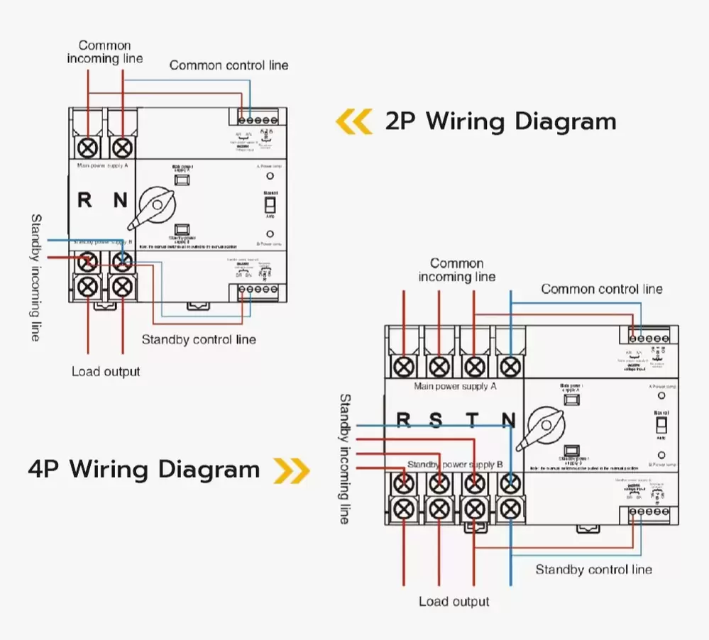 découvrez comment brancher efficacement un groupe électrogène pour garantir une source d'énergie fiable en cas de coupure de courant. suivez nos conseils pratiques pour une installation sécurisée et optimale.