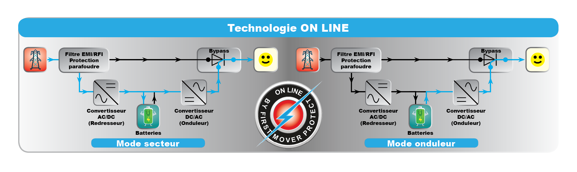 découvrez nos solutions efficaces pour le bypass d'onduleurs, optimisant la gestion de votre énergie et garantissant un fonctionnement ininterrompu de vos équipements. informez-vous sur les techniques et les avantages du bypass pour améliorer la fiabilité de votre système électrique.