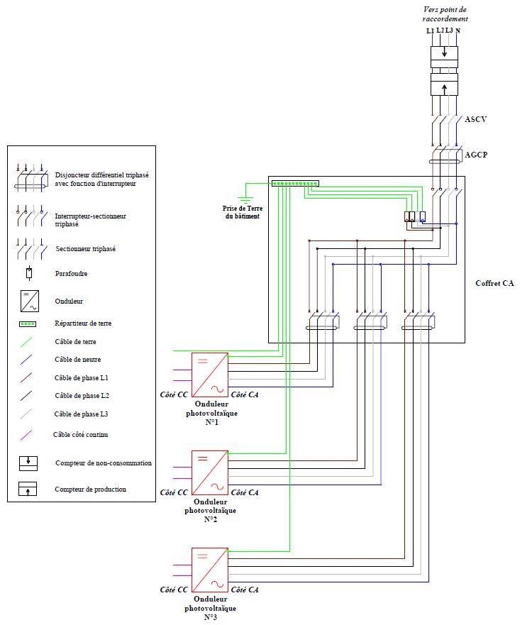 découvrez tout ce qu'il faut savoir sur le câblage des onduleurs. notre guide complet vous aide à comprendre les meilleures pratiques pour garantir une installation efficace et sécurisée, maximisant ainsi la performance de votre système énergétique.