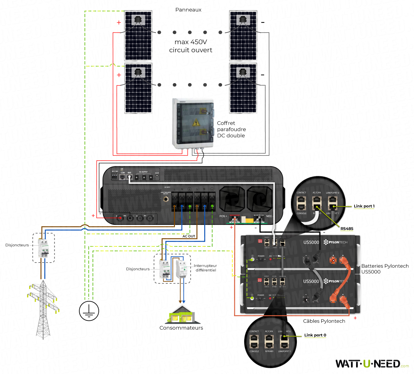 découvrez nos solutions de câblage pour onduleurs, garantissant une installation sécurisée et efficace. optimisez la performance de votre système électrique grâce à nos produits de qualité supérieure, adaptés à vos besoins. informez-vous sur les meilleures pratiques et les conseils d'experts pour assurer un fonctionnement optimal de votre onduleur.