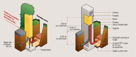 découvrez tout ce qu'il faut savoir sur le câble edf pour votre maison : types, installation, sécurité et conseils pratiques pour garantir une alimentation électrique fiable et conforme aux normes.