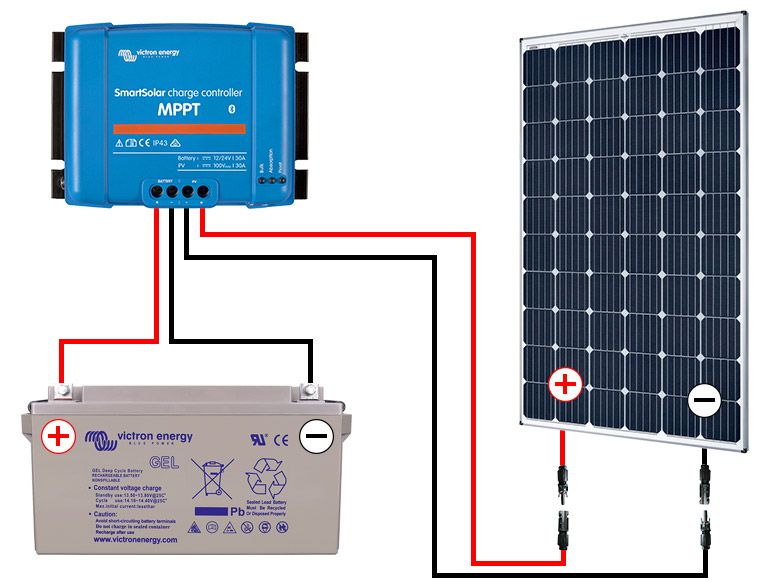 découvrez notre câble panneau solaire 12v, conçu pour une transmission d'énergie optimale et une installation facile de vos panneaux solaires. idéal pour vos projets d'énergie renouvelable, ce câble est résistant et durable, garantissant une performance fiable pour vos besoins énergétiques.