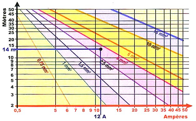 découvrez nos câbles photovoltaïques de haute qualité, conçus pour optimiser l'efficacité de vos installations solaires. bénéficiez d'une durabilité exceptionnelle et d'une performance fiable pour une transition énergétique réussie.