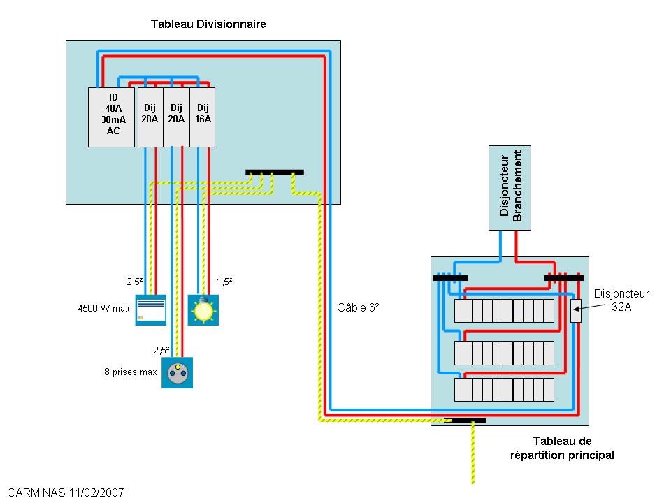 découvrez notre gamme de câbles de raccordement pour maisons, adaptés à tous vos besoins en électricité et en communication. assurez une installation fiable et sécurisée de vos équipements domestiques avec nos produits de haute qualité.