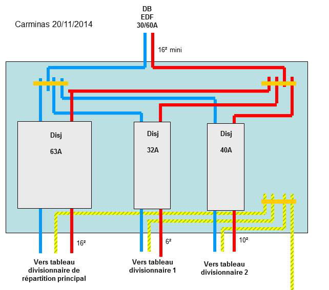 découvrez notre sélection de câbles pour tableau secondaire, idéaux pour assurer une connexion électrique fiable et sécurisée dans vos installations. optez pour la qualité et la performance pour vos projets électriques.
