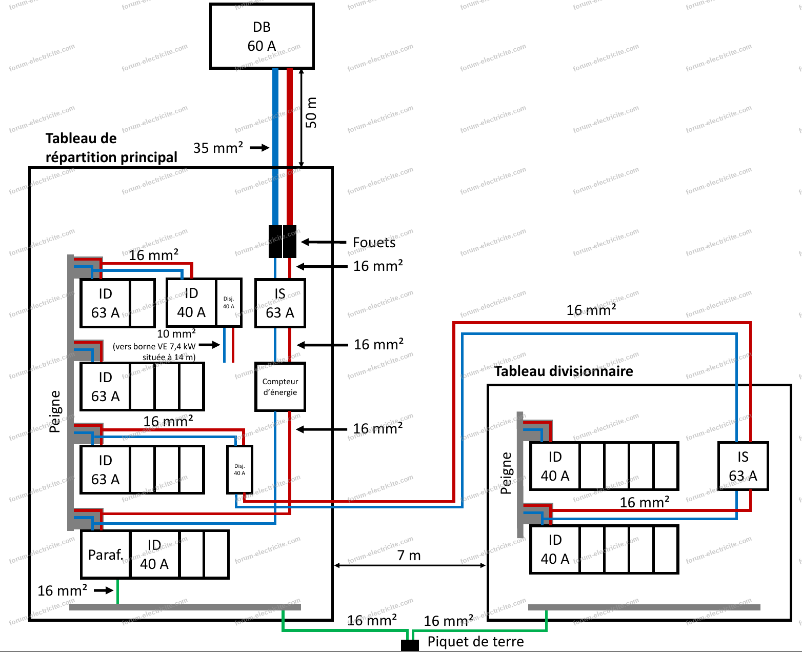 découvrez notre sélection de câbles pour tableau secondaire, conçus pour assurer une connexion électrique fiable et sécurisée. idéals pour vos projets d'électricité, nos câbles répondent aux normes en vigueur et garantissent une performance optimale.